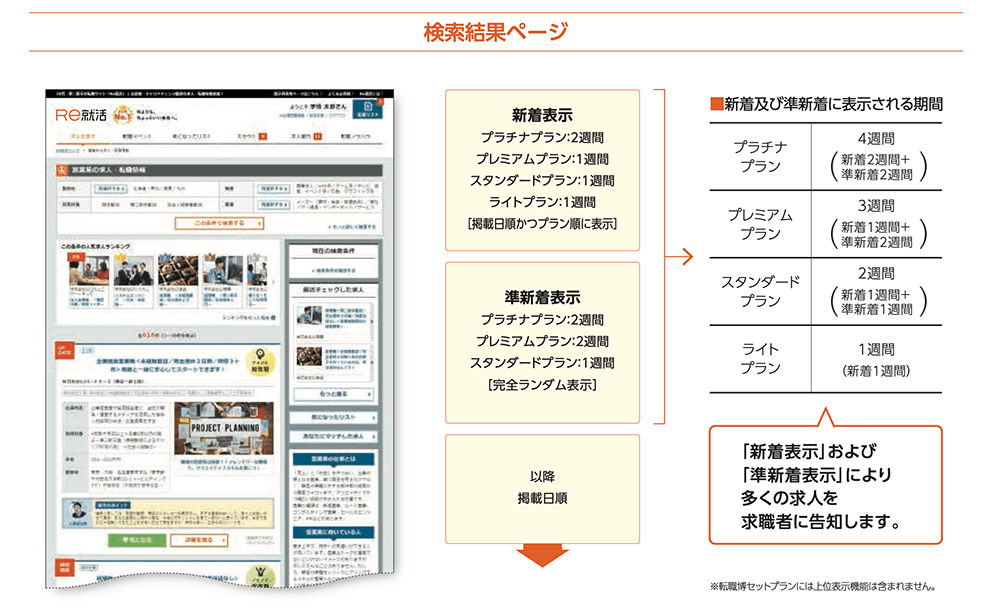 Re就活　検索結果ページ